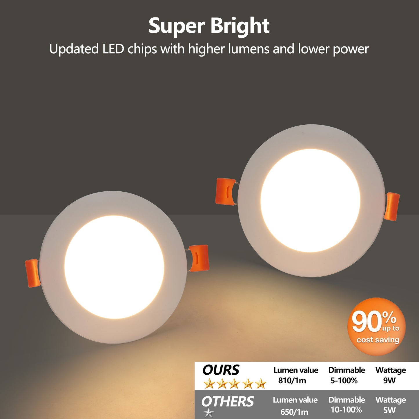 12-Pack 4 Inch Ultra-Thin LED Recessed Ceiling Light with Junction Box, 2700K-5000K Dimmable Color Changing Downlight, 9W 810LM, Easy Install, Ideal for Kitchen, Bedroom, Basement image 5