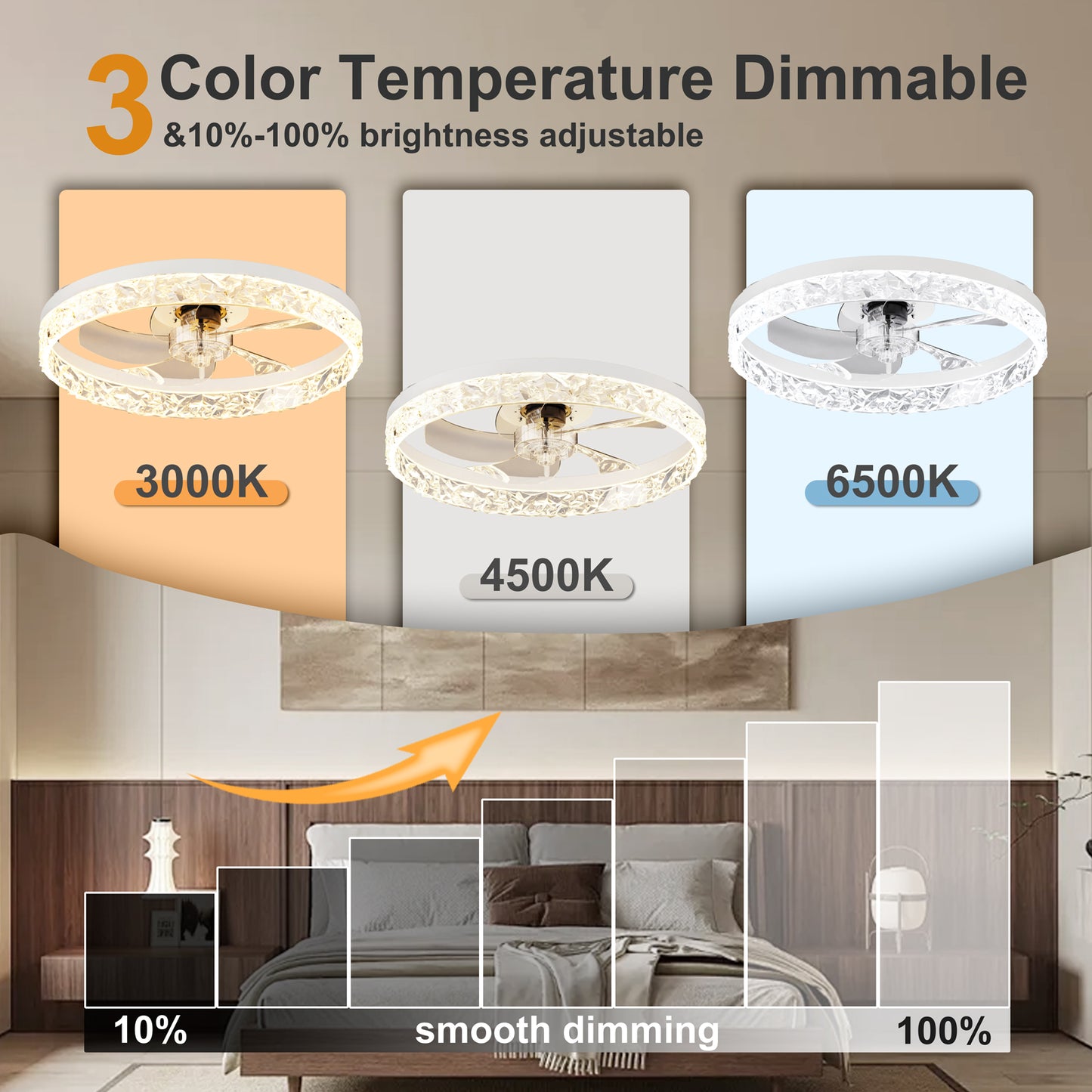 19.7" Ceiling Fans with Lights Remote and APP Control, Dimmable 3-Color and 6-Speed quiet DC Motor, WHITE Ceiling Fan for Living Room Bedroom image 3
