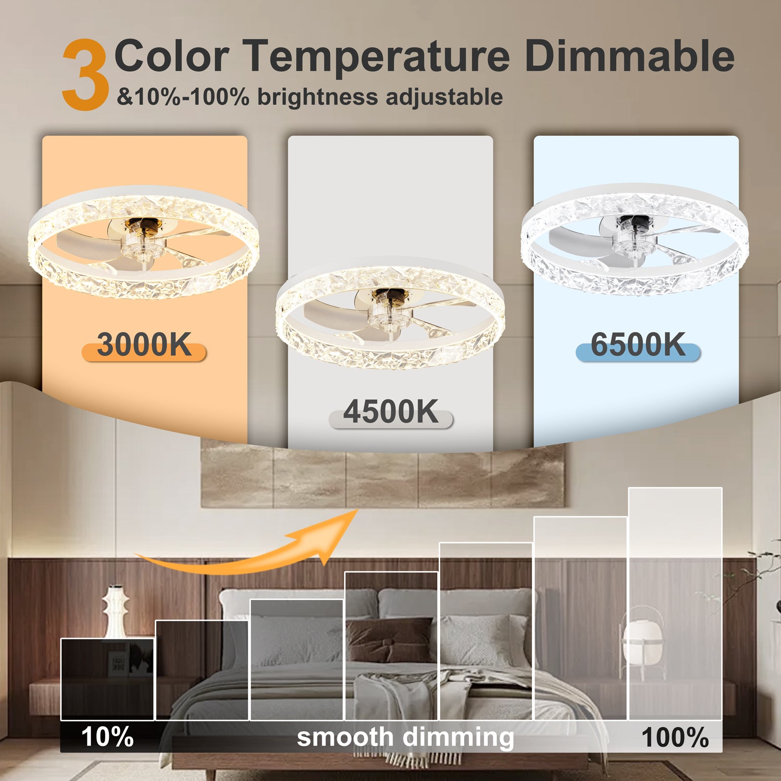19.7" Ceiling Fans with Lights Remote and APP Control, Dimmable 3-Color and 6-Speed quiet DC Motor, WHITE Ceiling Fan for Living Room Bedroom image 3