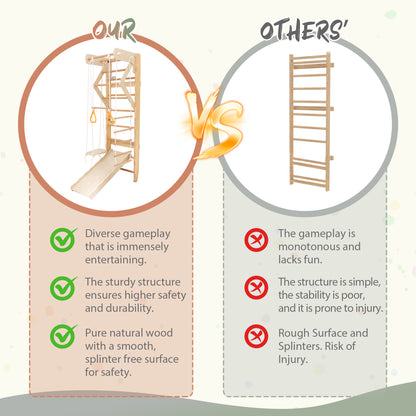 6-in-1 Swedish Ladder Wall Gym, Indoor Kids Playground with Swing, Rope Ladder, Pull-Up Bar, Slide, Gymnastic Rings, Wooden Wall Mounted Indoor Play Set for Kids & Adults image 3