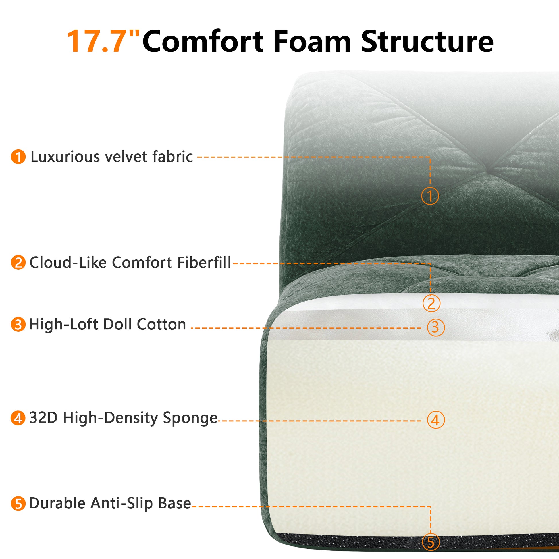 2-seater Tufted Sofa Couches With boneless Sofa,Soft Velvet Fabric,Bottom Anti-Slip Design,32D High Density Sponge,Ergonomic Design Bottom,No Assembly Required,Fits Living Rooms,Green image 11