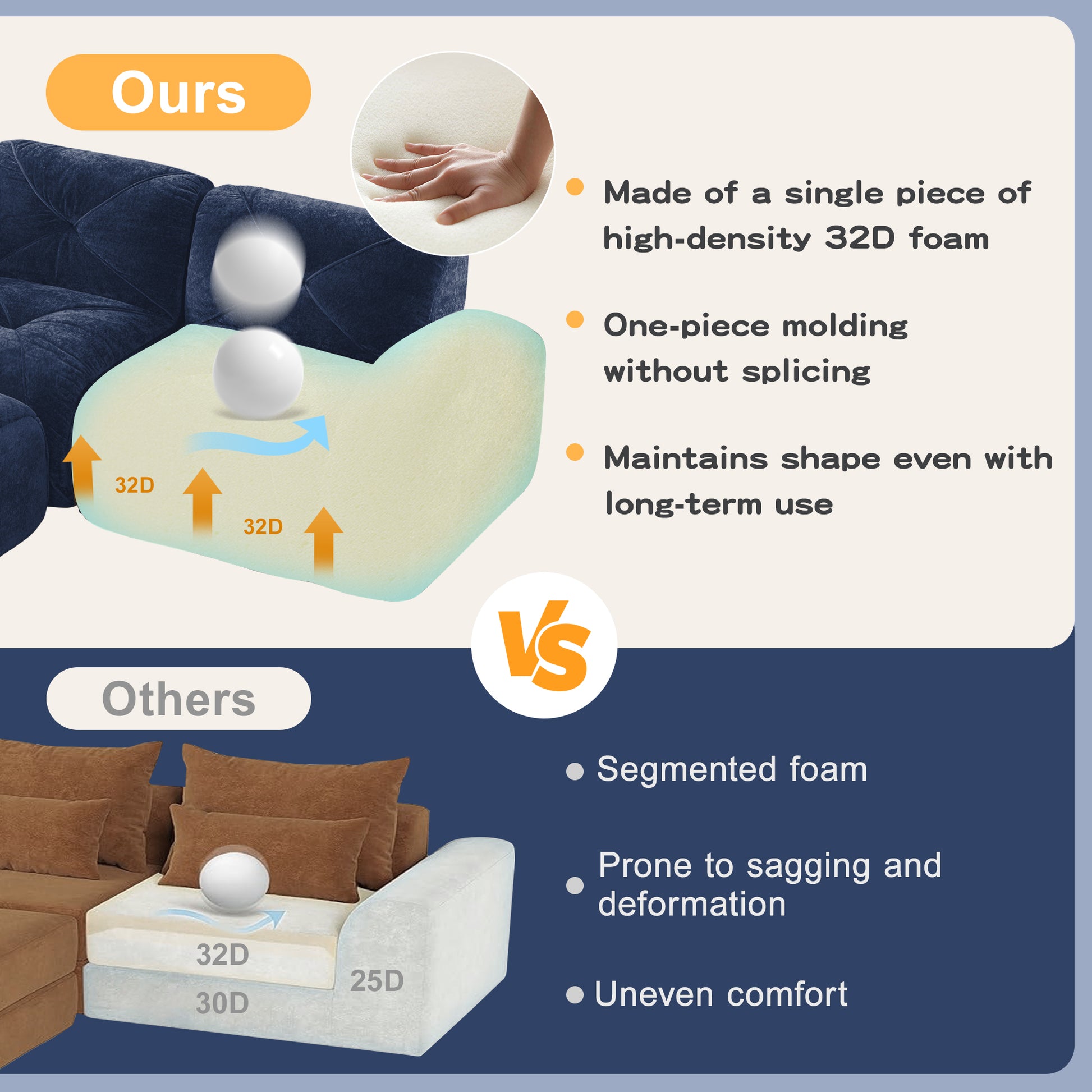 U-shaped Boneless Sofa,Soft Velvet Fabric,Tufted Design,32D High Density Sponge,No Assembly Required,Ergonomic Design Bottom, Anti-Slip Design,Movable Ottomans For Bedrooms,Blue image 10