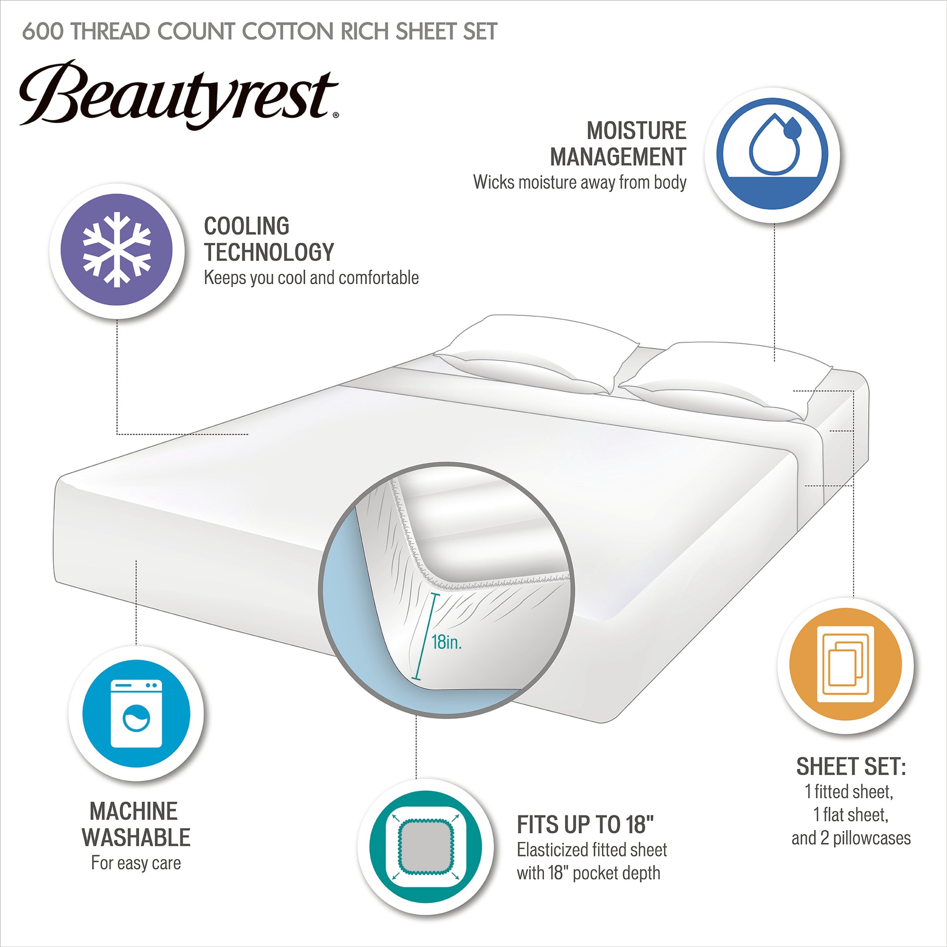 4 Pieces Queen Cooling Cotton Blend Sheet Set,Blue image 11