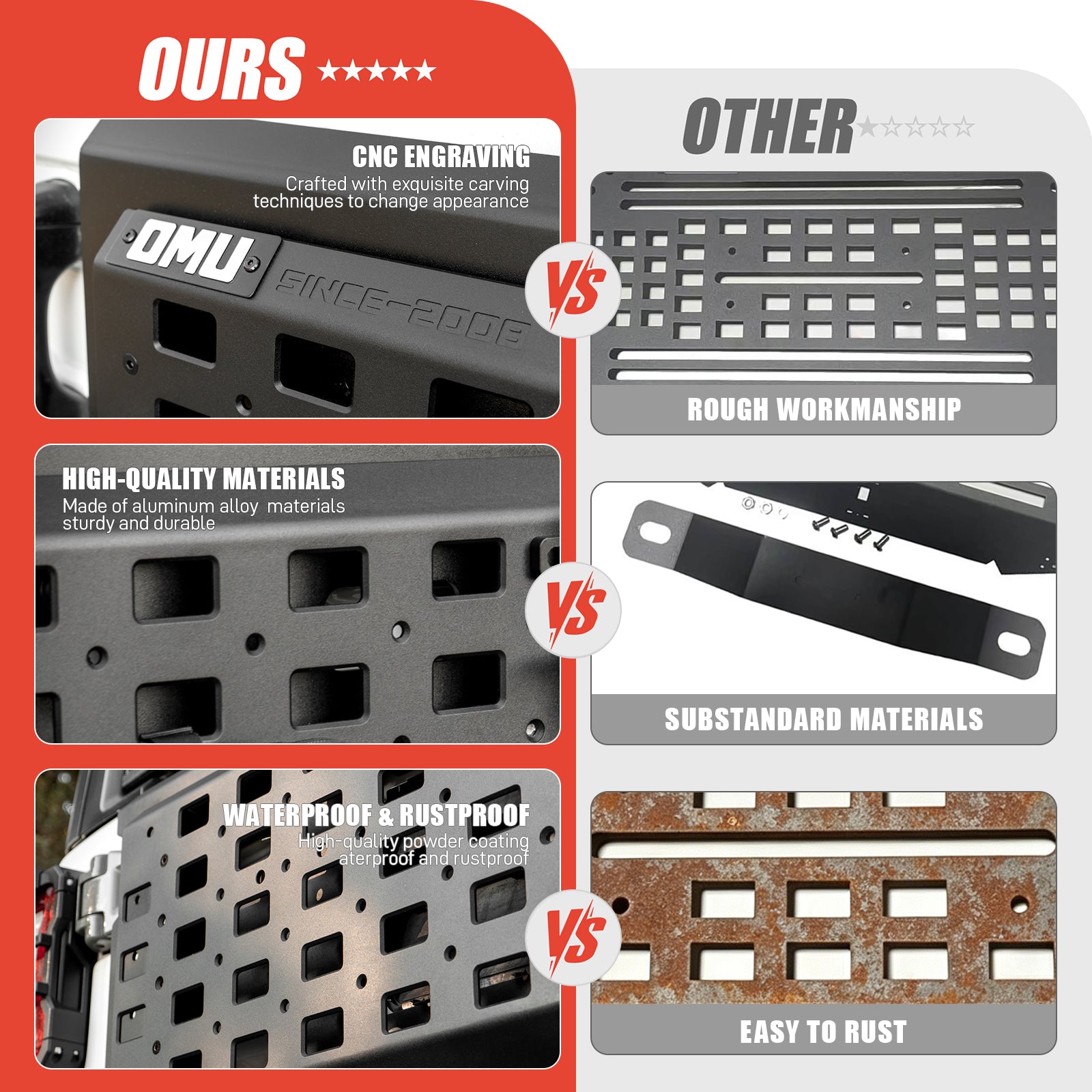OMU Genesis Series Multi-Function Tailgate Expansion Panel For 2018+ Jeep Wrangler JL - Heavy-Duty Aluminum MOLLE Panel, Corrosion Resistant, No-Drill Installation, Off-Road Storage Organizer image 7