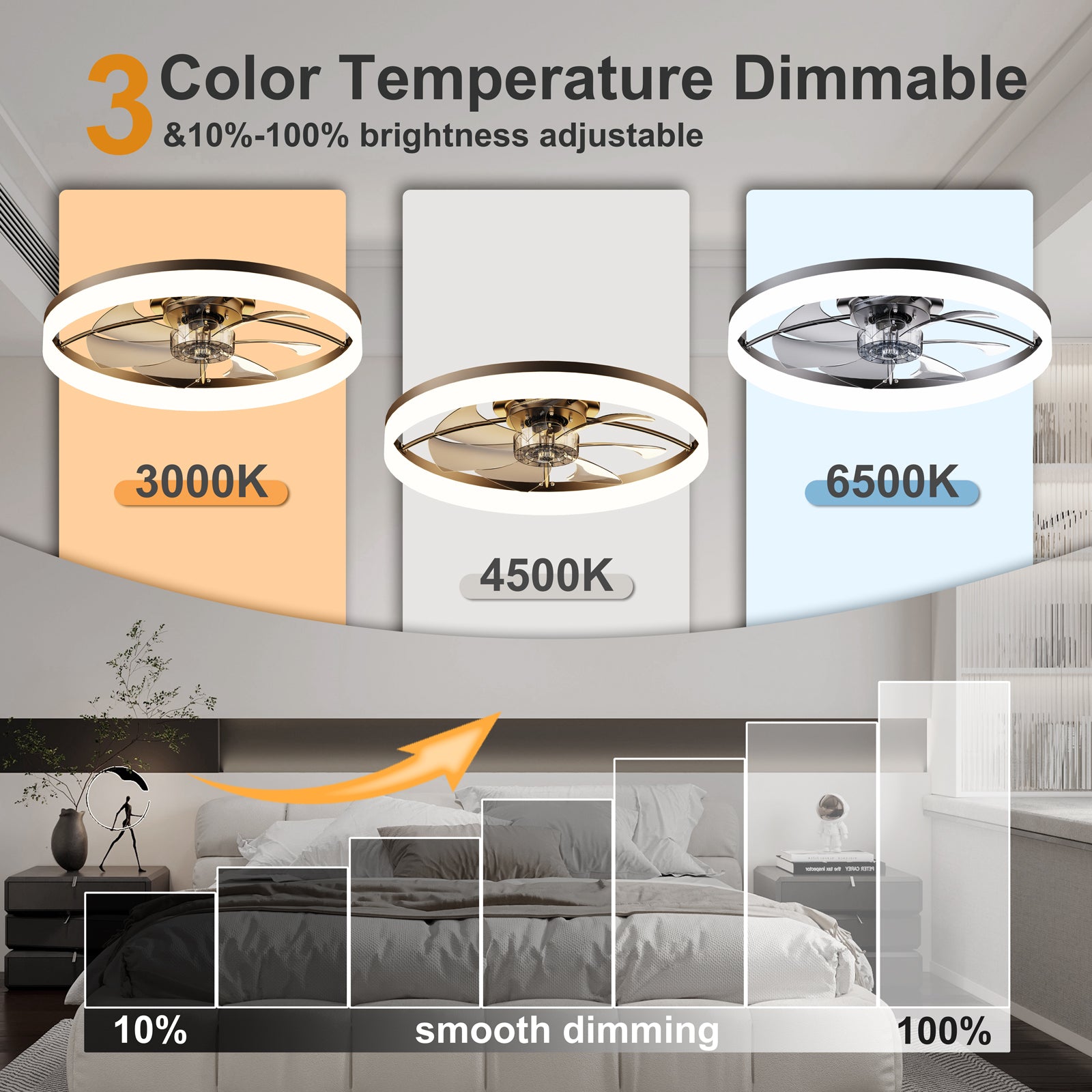 Ultra-Thin BLACK Ceiling Fan Light with Remote & App Control – 23.6'' Modern Flush Mount Fan Lamp, 6 Fan Speeds, Dimmable Brightness, 3000K-6500K Color Temperature for bedroom living room image 6