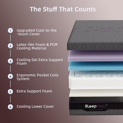 Sleepmax Podium 12" Queen Firm Hybrid Cooling Mattress with Gel Memory Foam, Latex and Honeycomb Matrix Pocket Springs image 3