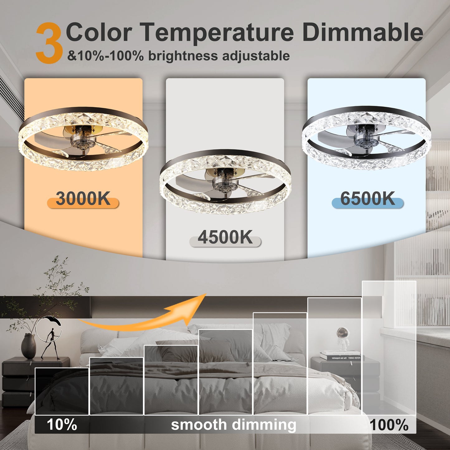 19.7" Ceiling Fans with Lights Remote and APP Control, Dimmable 3-Color and 6-Speed quiet DC Motor, BLACK Ceiling Fan for Living Room Bedroom image 4