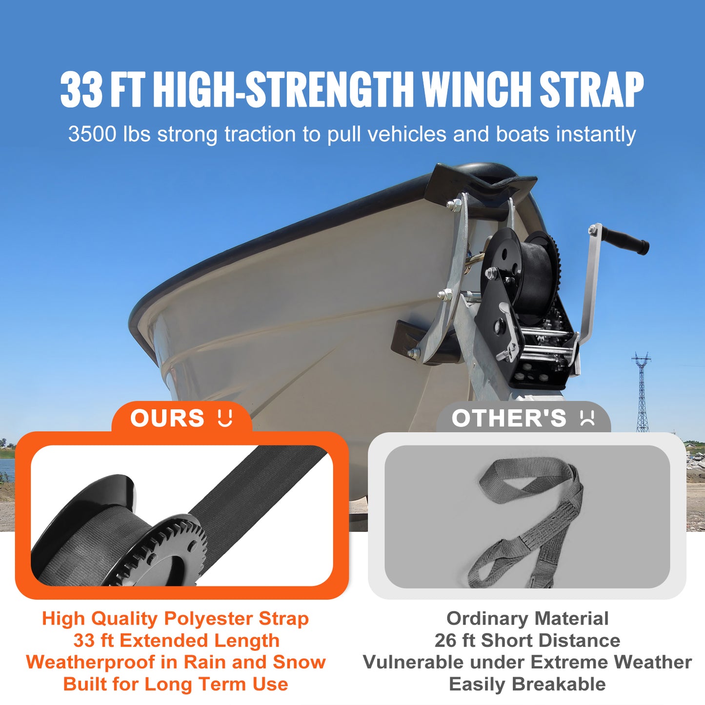 Hand Winch, 3500 lbs Pulling Capacity, Boat Trailer Winch Heavy Duty Rope Crank with 33 ft Polyester Strap and Two-Way Ratchet, Manual Operated Hand Crank Winch for Trailer, Boat or ATV Towing image 8