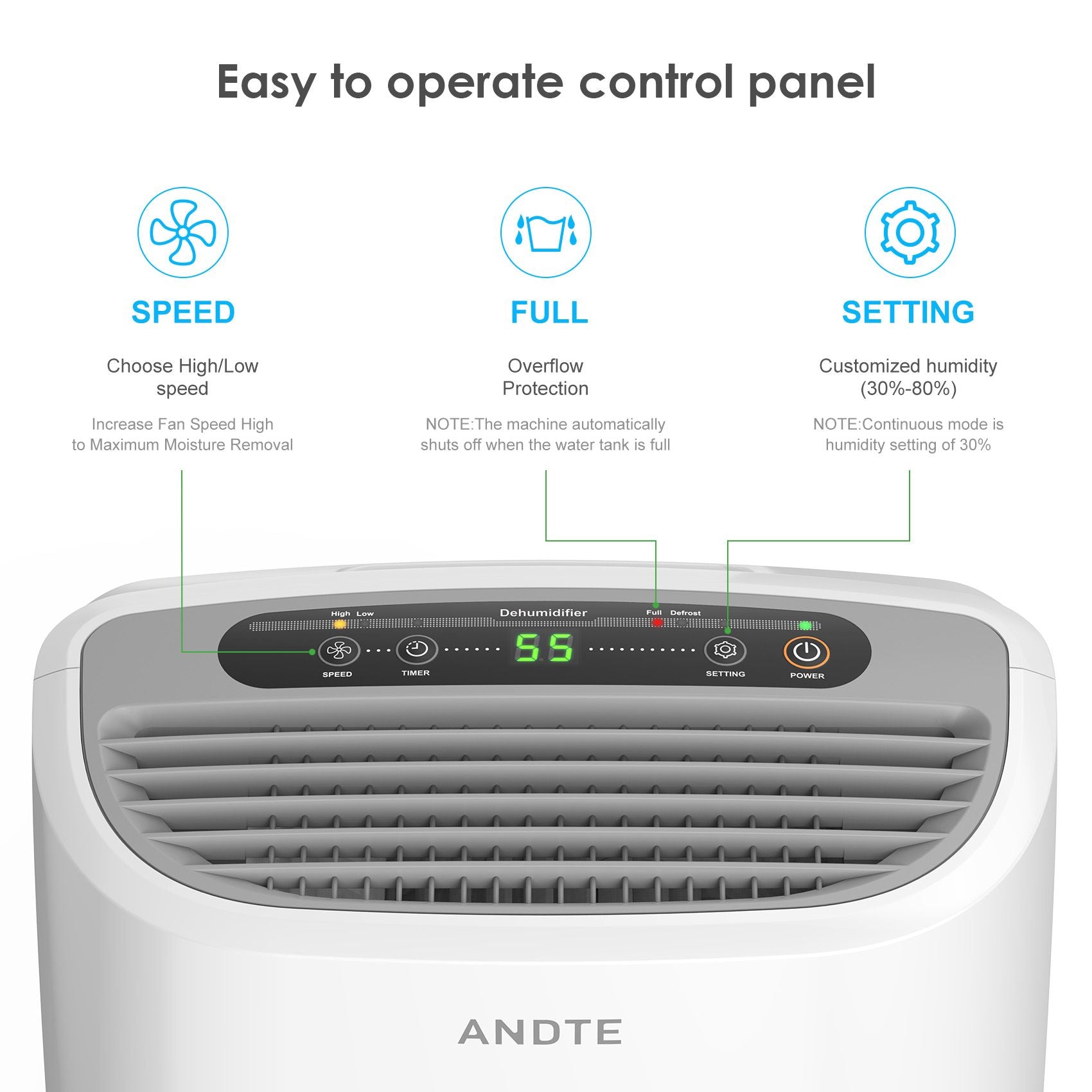 Dehumidifier in basement setting