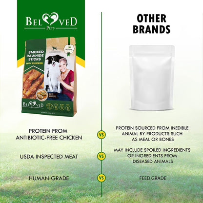 Dog Smoked Rawhide Sticks Wrapped Chicken Pet Natural Chew Treats Grain Free Organic Meat Healthy Human Grade Dried Snac image 4