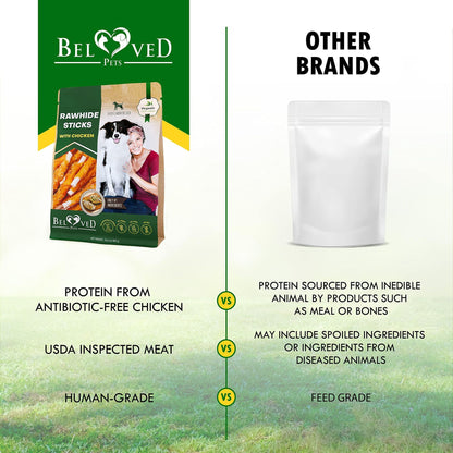Dog Sticks Wrapped with Chicken & Pet Natural Chew Treats Grain Free Organic Meat & Human Grade Dried Snacks in Bulk for image 4