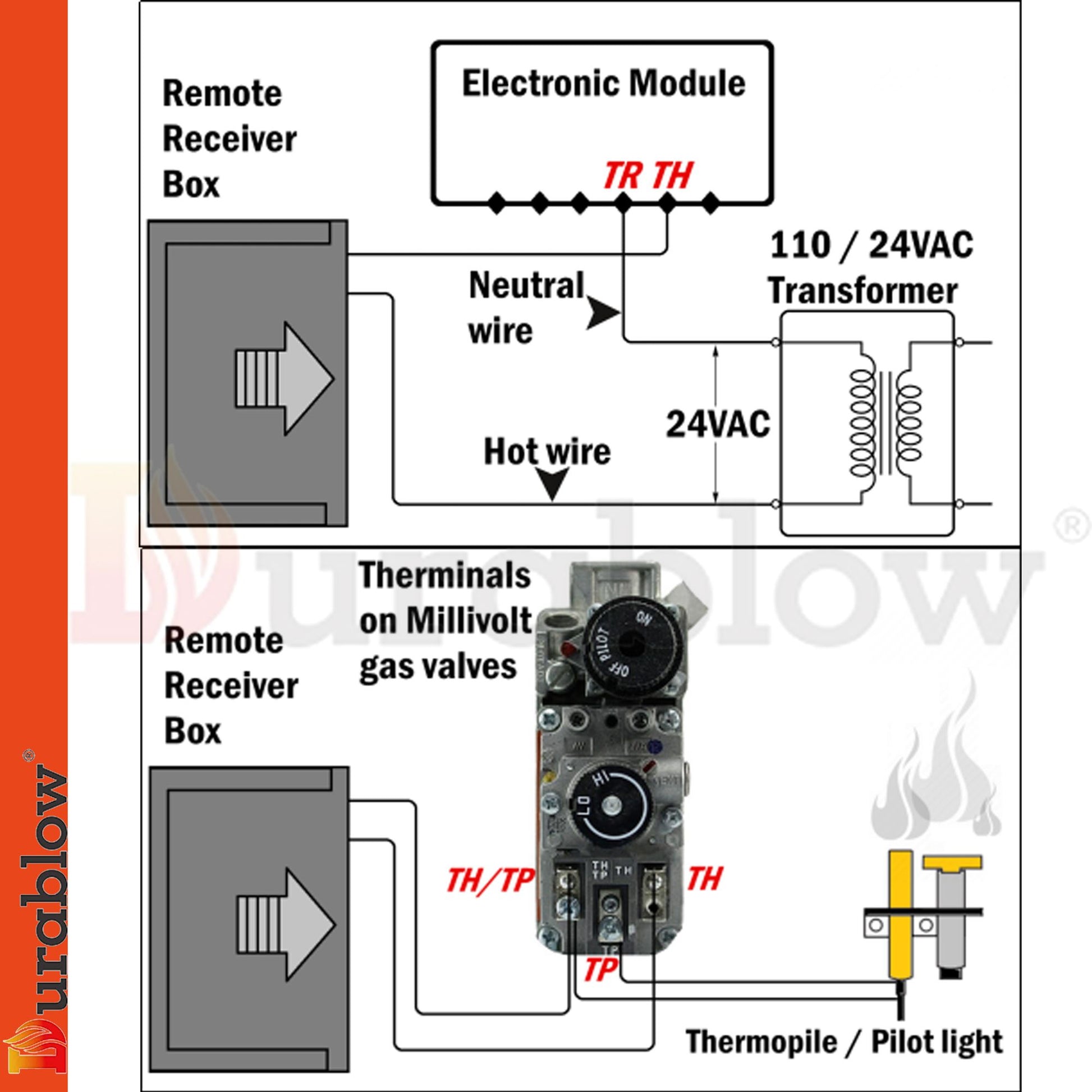 Durablow TR2001 Gas Fireplace On/Off Remote Control Kit for Millivolt Valve or Electronic Ignition Module (Input 100-240 image 2