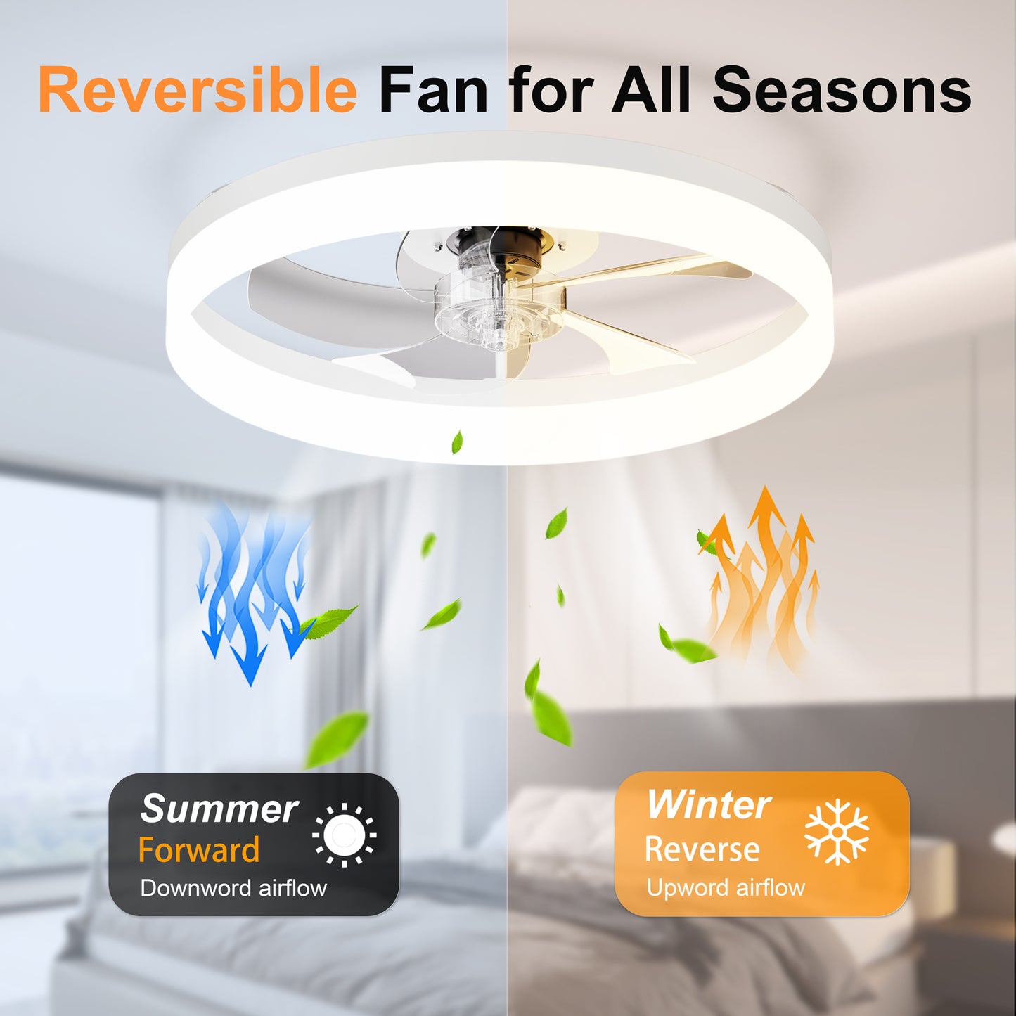 19.7'' LED Ceiling Fan Light with Remote & App Control, 6 Speeds, Dimmable, 3000K-6500K, Flush Mount WHITE Fandelier for Bedroom image 4