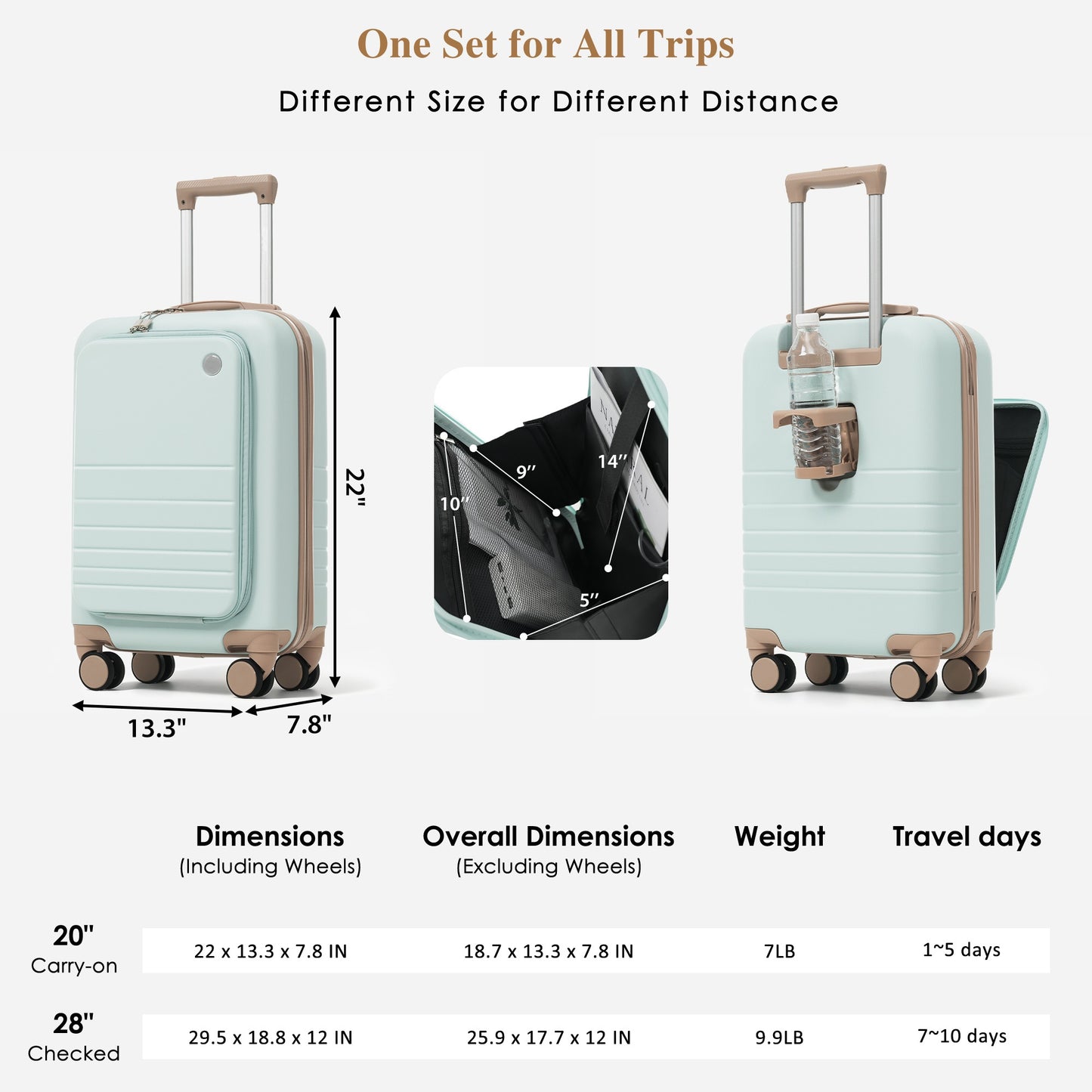 4-Piece Luggage Set with USB Charging Ports - 20in Carry-On (Front-Opening for Laptop) 28in Checked Suitcase with TSA Lock Travel Duffel Bag Wet-Dry Toiletry Bag, grey green image 6