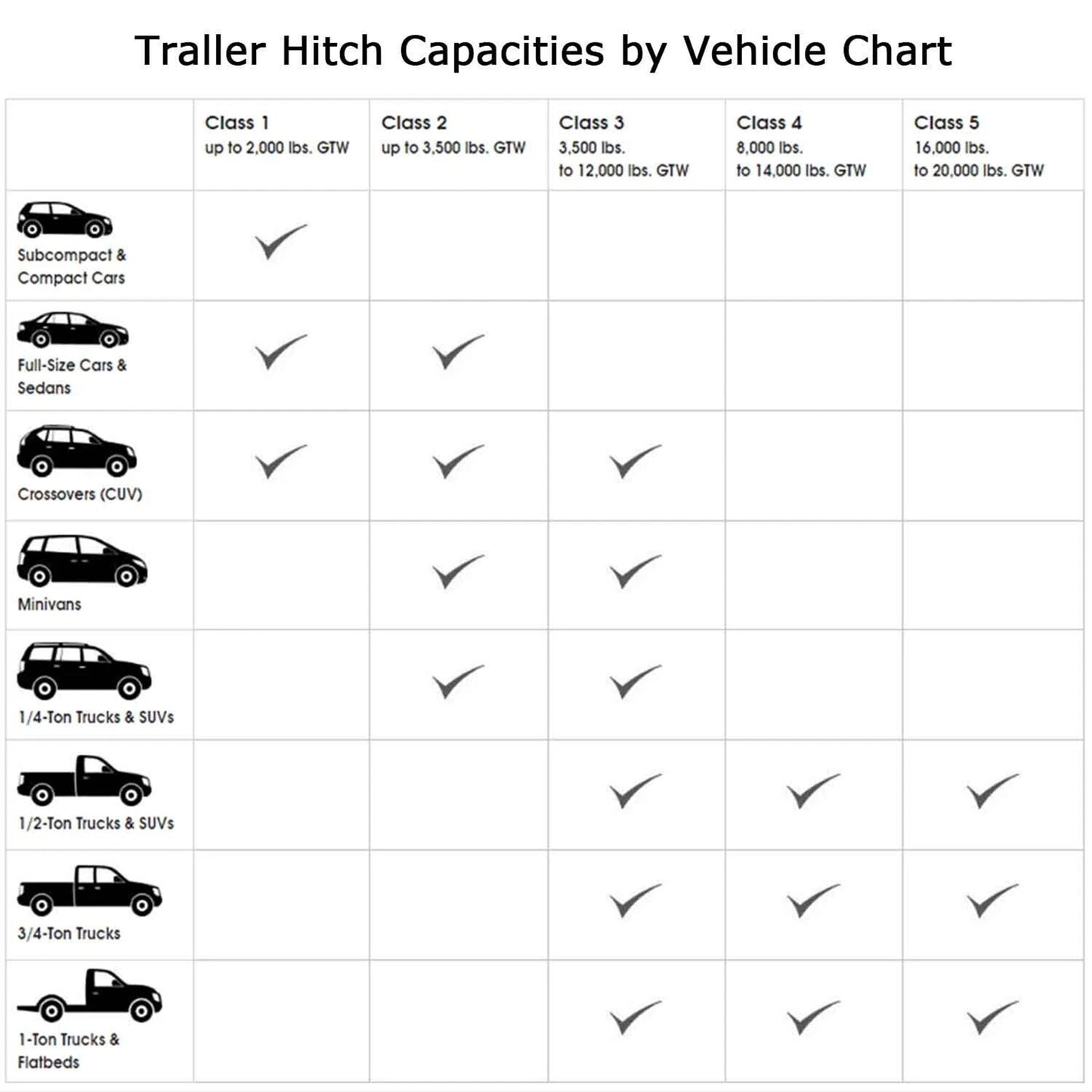 Black Steel Trailer Hitch 2 Hitch Receiver Compatible With 2016 - 2023 Toyota Tacoma (Not Applicable for SR Models) image 11