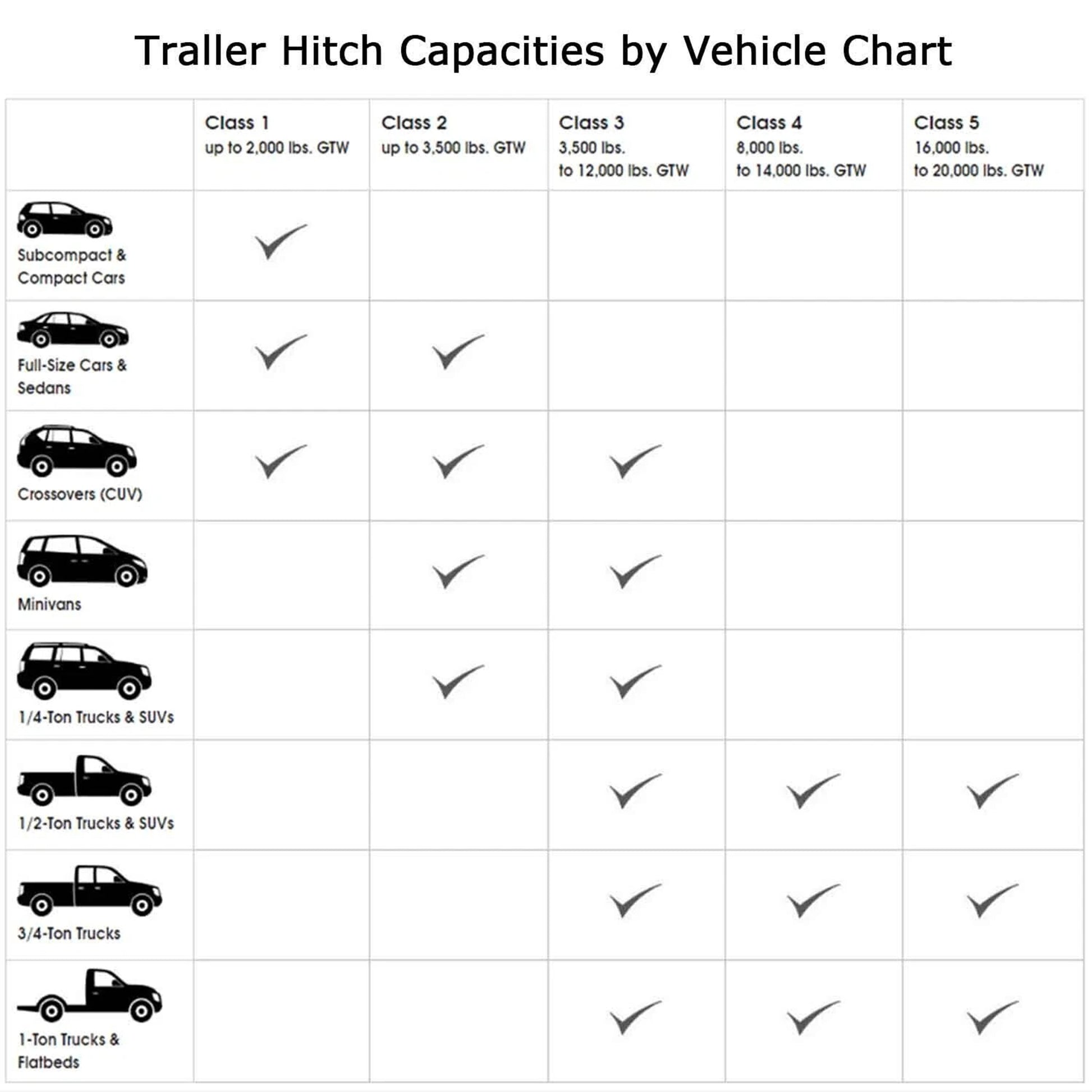 Black Steel Trailer Hitch 2 Hitch Receiver Compatible With 2016 - 2023 Toyota Tacoma (Not Applicable for SR Models) image 11