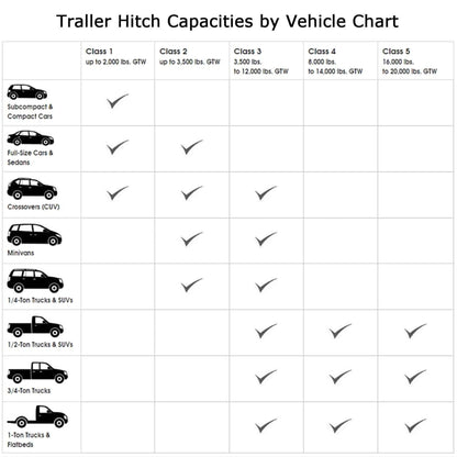Black Steel Trailer Hitch 2 Hitch Receiver Compatible With 2016 - 2023 Toyota Tacoma (Not Applicable for SR Models) image 11