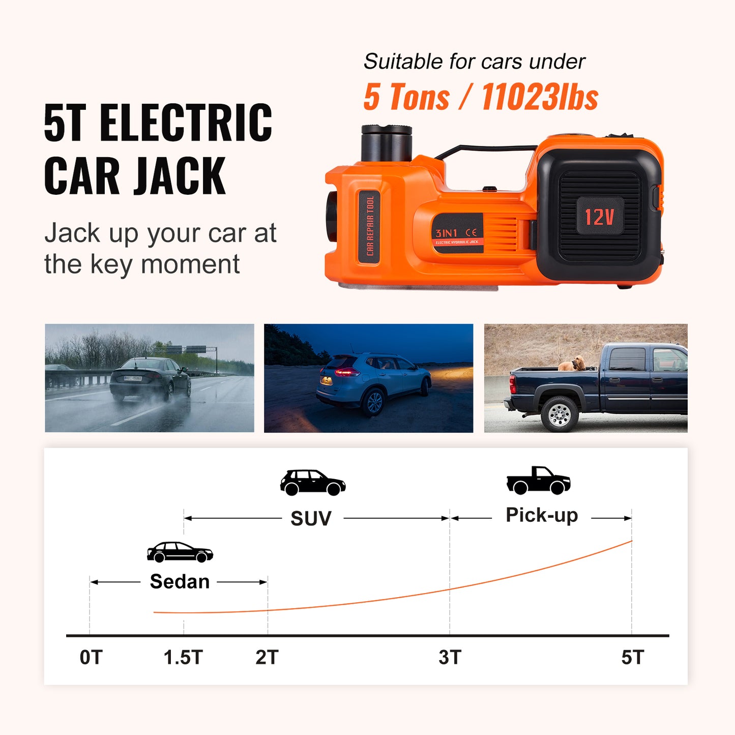Electric Car Jack, 5 Ton/11023 LBS Hydraulic Car Jack, Portable Car Jack Lifting with Built-in Inflatable Pump and LED Light, Car Jack for SUV MPV Sedan Truck Change Tires Garage Repair image 10