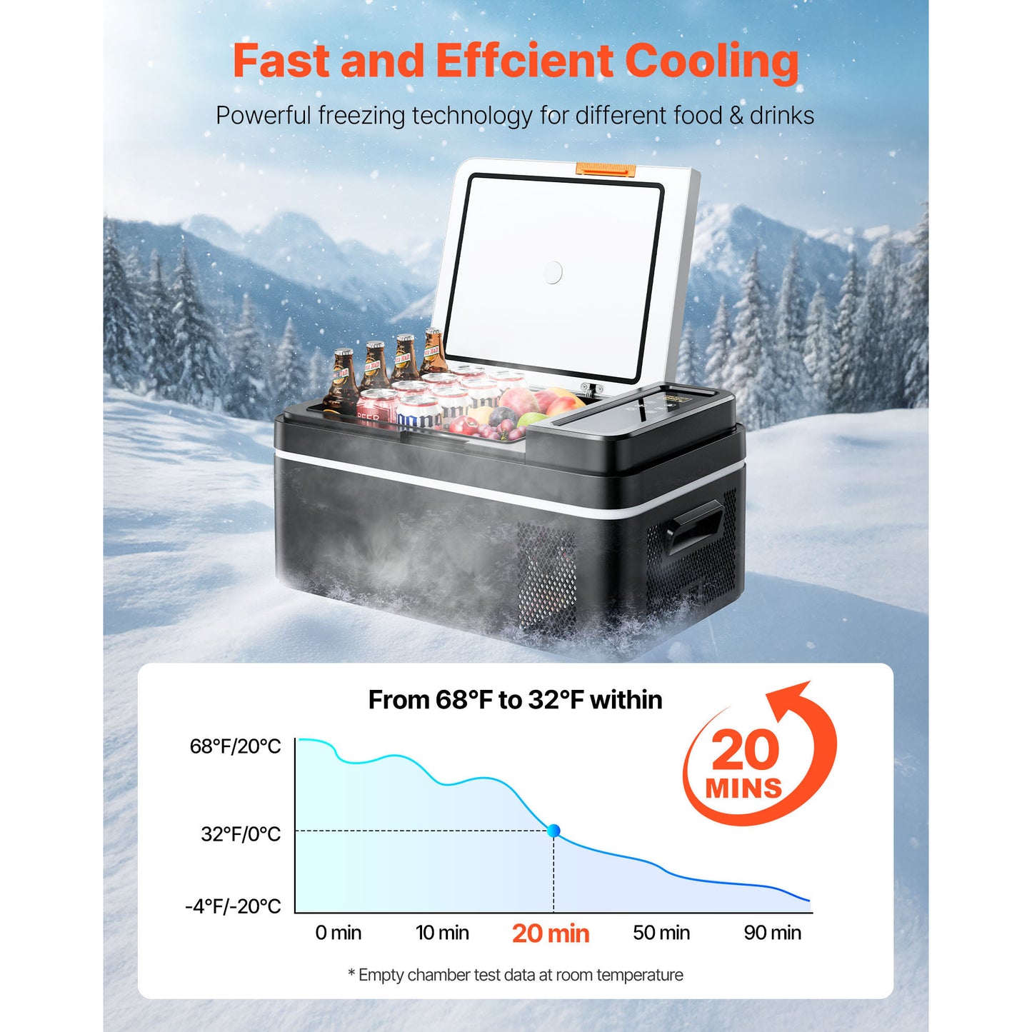 Car Refrigerator, DC 12/24V AC100-240V Compressor Electric Cooler, -4°F to 68°F Car Fridge with APP Control, 21 QT Cars Freezer for RVs, Campsites, Boats, Camping, Fishing, 60W Portable Freezer image 3