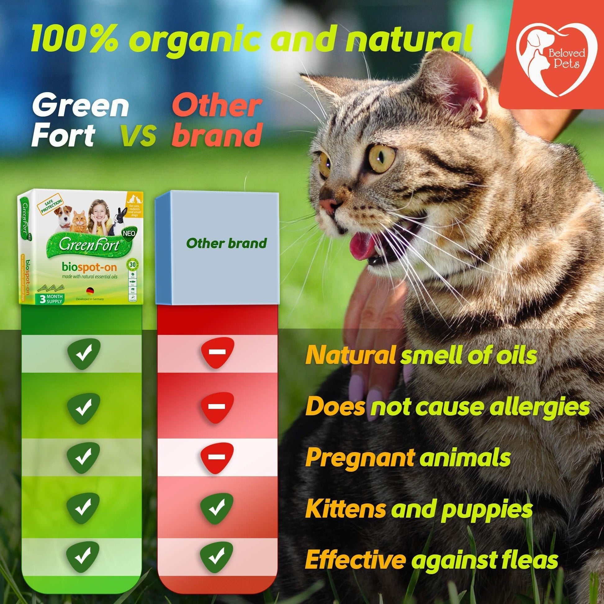 Flea and Tick Prevention for Dogs Cats Rabbits Natural Flea Treatment Home Pest Control Topical Flea Mosquito Repellent  image 6