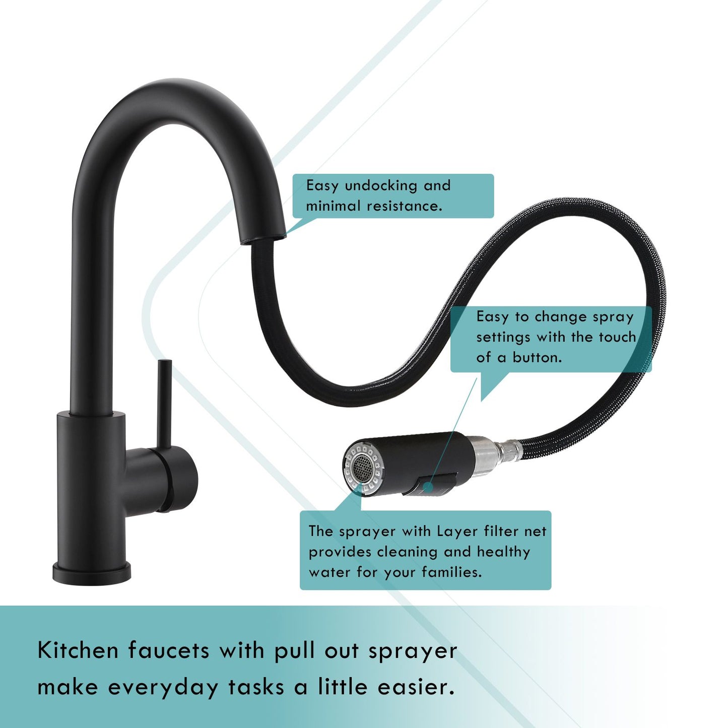 Sink Faucet, Black Kitchen Faucets with Pull Down Sprayer, Bathroom Sink Faucets Mini Bar Prep Faucet image 5