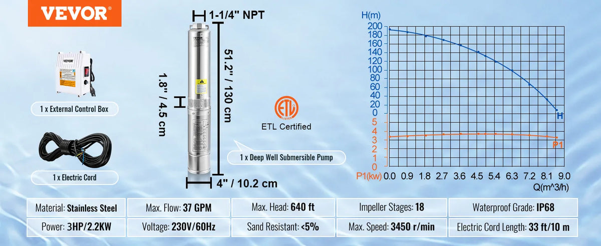 VEVOR 3 HP external-box pump specifications, 640 ft maximum head and package contents