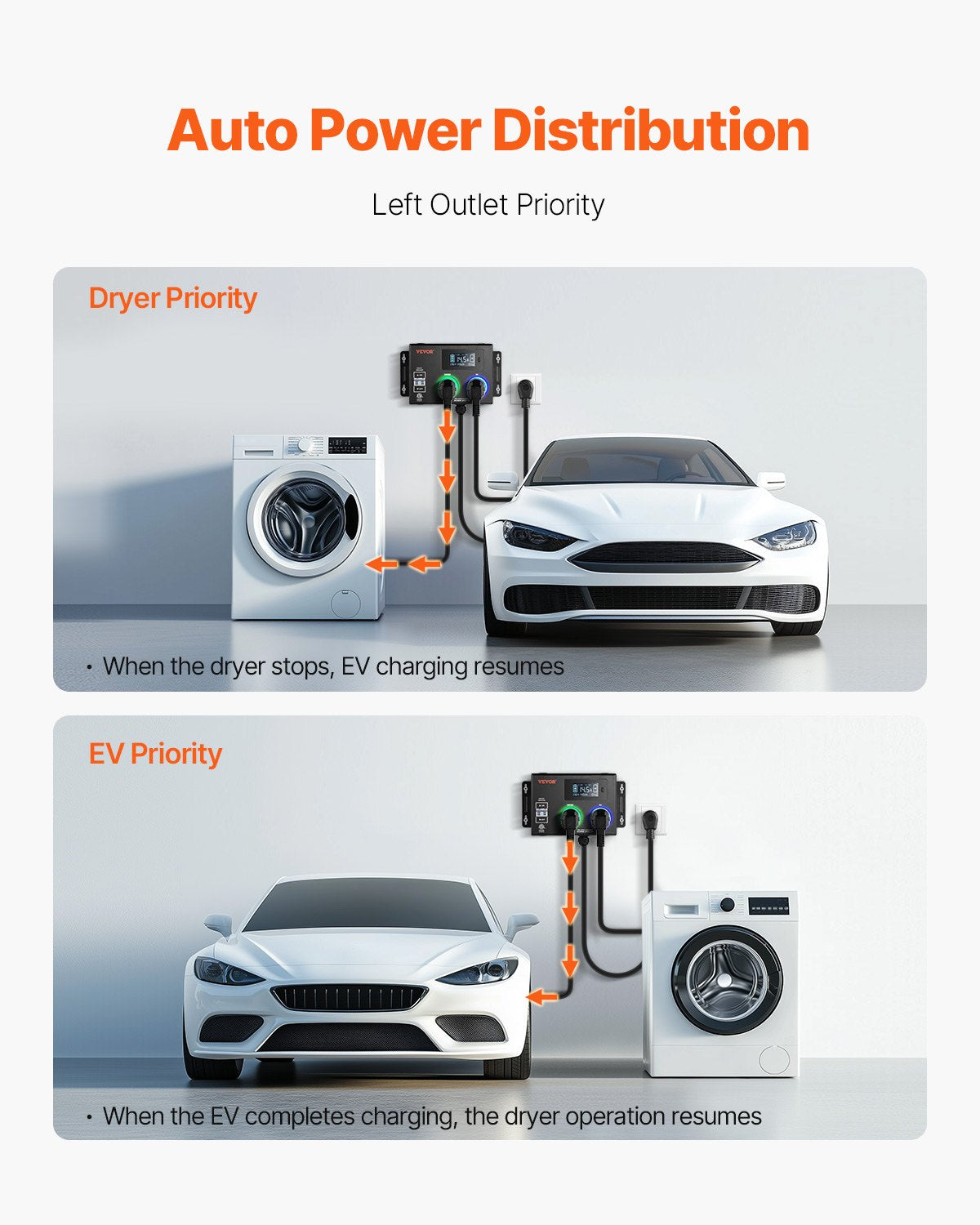 VEVOR NEMA Splitter for Dryer and EV, 3-Color LED Indicator, 240V Smart Power Distribution, With NEMA 10-30 Plug, Two NEMA 10-30 Outlets, 3.4 in LCD Screen, Max 24A Dryer EV, Tested to ETL Standard - 1030FLKG1030EF6WQV1 - view 4