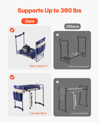 VEVOR Garden Kneeler and Seat, 11 in Wide Thick Kneeling Pad, Heavy Duty Garden Kneeling Stool, Folding Garden Seat with 1 Tool Bag, Relieve Knee & Back Pain, Non-Slip Garden Bench for Grandparents - 10YCGDJW5730XFA8I001V0 - view 5