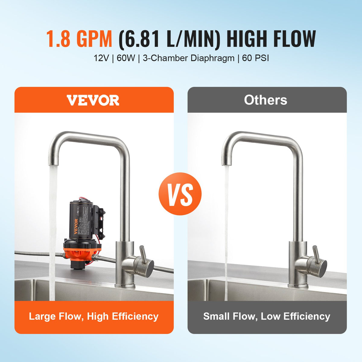 VEVOR 12 Volt Potable Water Pump - Select Your Configuration - 12VYYSB3Q18GVU9M9V9 - view 2
