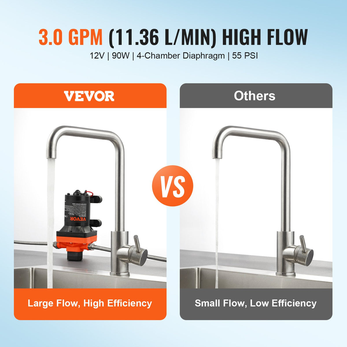VEVOR 12 Volt Potable Water Pump - Select Your Configuration - 12VYYSB4Q30GNDLZ6V9 - view 2