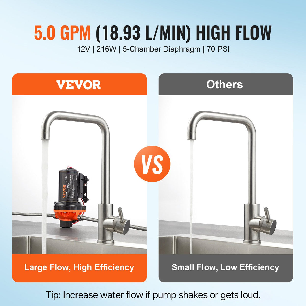 VEVOR 12 Volt Potable Water Pump - Select Your Configuration - 12VYYSB5Q50GK3DEDV9 - view 2