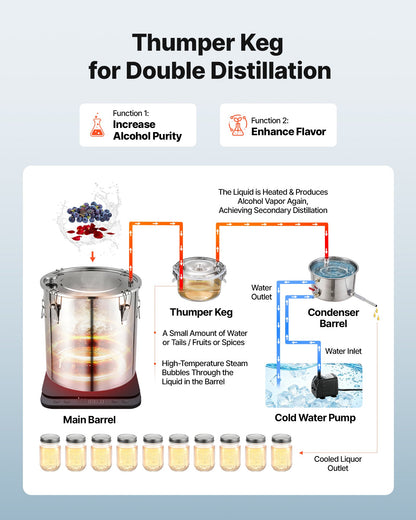 VEVOR Alcohol Still, 13.2 GAL/ 50L Alcohol Distiller with Thumper Keg, Dual-scale Thermometer, and Water Pump, Home Brewing Kit for DIY Whiskey Wine Brandy - 2025GHFTSZLQ7G2KO001V1 - view 4
