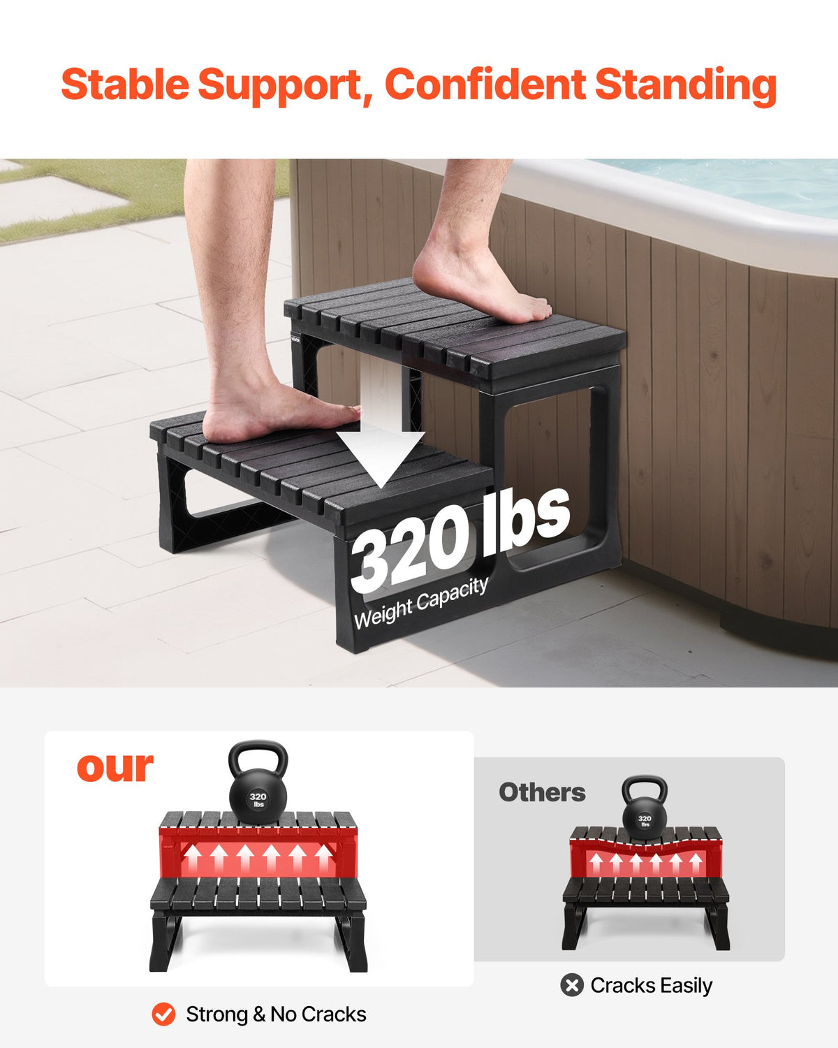 VEVOR Hot Tub Steps, 2-Step Spa Outdoor Stairs, Heavy Duty 23.6 inch Wide PP Above-Ground/Inflatable Pool Ladder with 320 lbs Weight Capacity, Multi-Use for Porch, Patio, Deck, Campers, Black - 2JTJBDCWGNWFB79O5001V0 - view 3