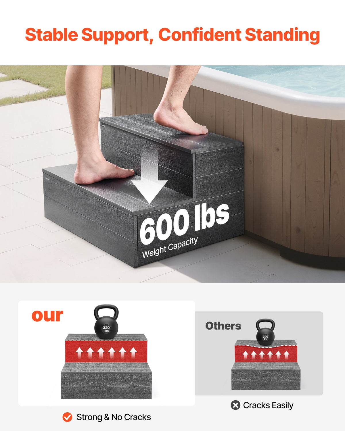 VEVOR Hot Tub Steps, 2-Step Spa Outdoor Stairs, Heavy Duty 25 inch Wide HIPS Above-Ground/Inflatable Pool Ladder with 600 lbs Weight Capacity, Multi-Use for Porch, Patio, Deck, Campers, Graphite Gray - 2JTJBDCWGNWFQ1SDC001V0 - view 3
