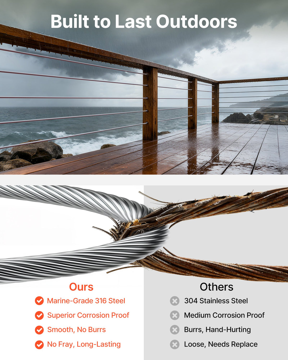 VEVOR 1/8 Inch Wire Rope, 1000 ft Length, 316 Stainless Steel Wire Cable with Cutter, 1760 lbs Breaking Strength, 1 x 19 Strands Construction, Steel Cable for Deck Railing System, Garden Trellis - 316BXGGSS300M0001003V0 - view 3