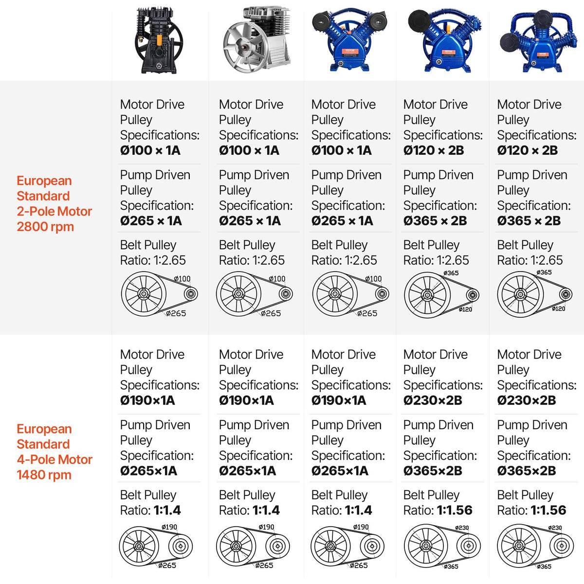 VEVOR Air Compressor Pump, 3HP 11.8CFM, Industrial Compressor Head Pump Motor, 1300RPM High-Spped Single Stage Twin Cylinder Aluminum Air Compressor Head Piston Style Splash Lubrication Pump - 375L3KW11PKYJBT01V0 - view 7