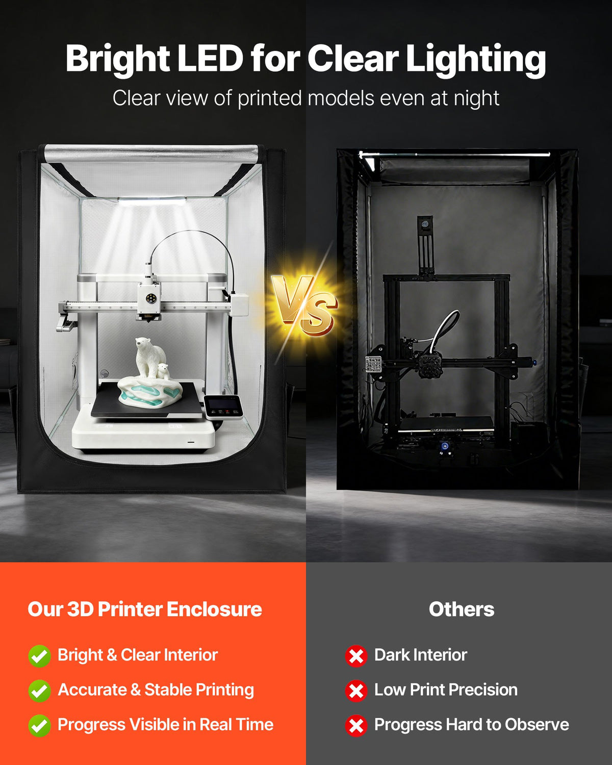 VEVOR 3D Printer Enclosure, Dustproof Waterproof Large Oxford Cloth 3D Printer Tent, Constant Temperature Protective Case with LED Lighting, Compatible with Creality/ELEGOO/Anycubic Popular Models - 3DDYJZRTWQWTUY5RY001V9 - view 5