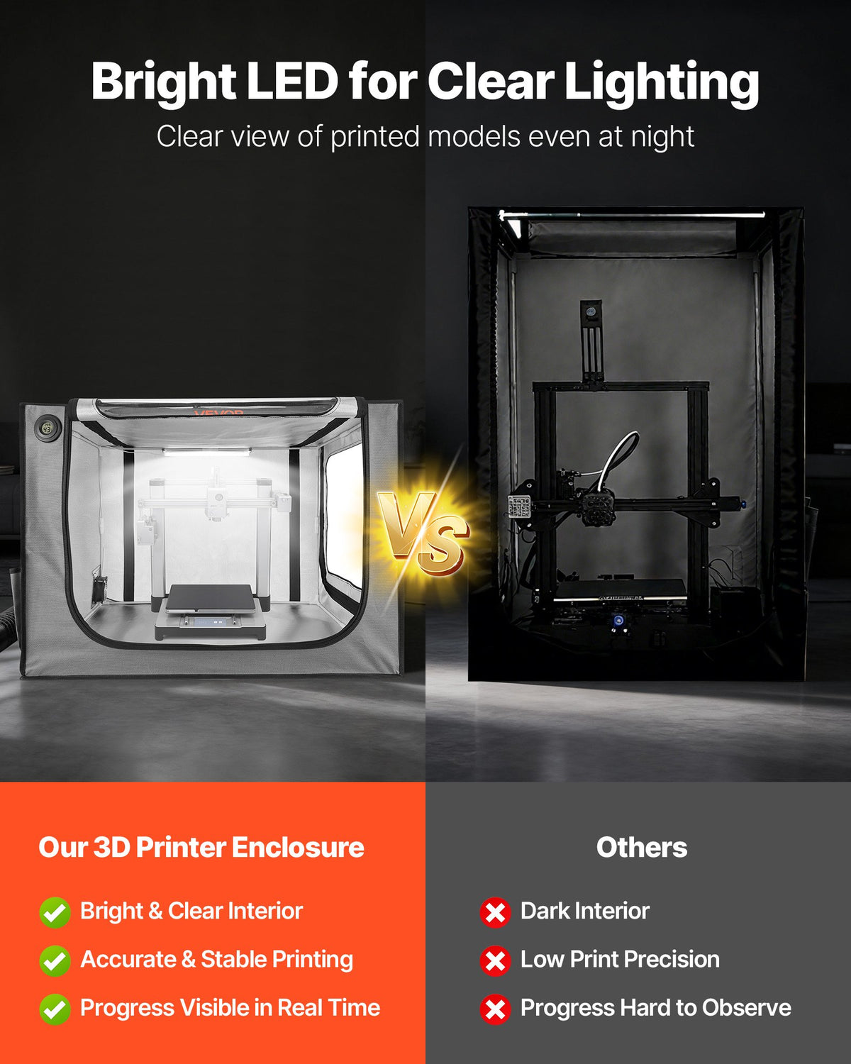 VEVOR 3D Printer Enclosure with Ventilation, Dustproof Waterproof Large Size 600D Oxford Cloth 3D Printer Tent, Constant Temperature Protective Case with LED
