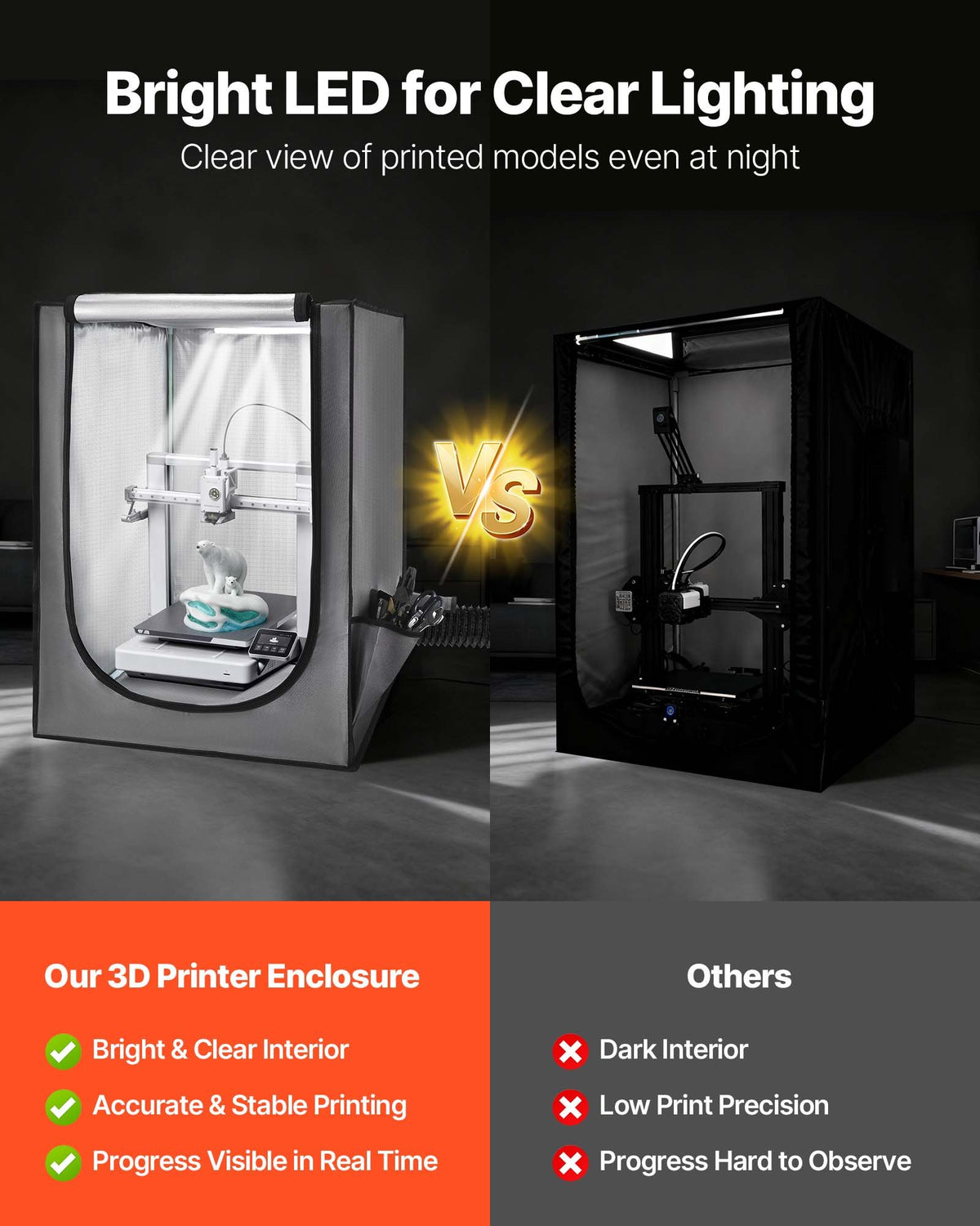 VEVOR 3D Printer Enclosure with Ventilation, Dustproof Waterproof Oxford Cloth Resin 3D Printer Tent, Constant Temperature Protective Case with LED