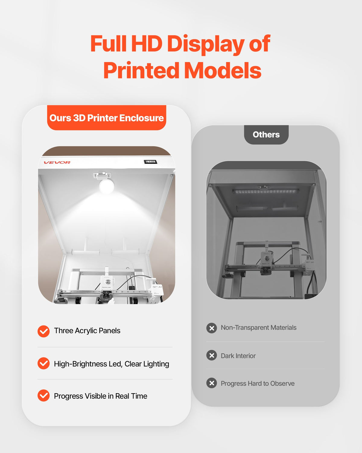 VEVOR 3D Printer Enclosure with Ventilation, Dustproof Waterproof Transparent Acrylic 3D Printer Tent, Constant Temperature Protective Case with LED, Compatible with Bambu Lab, Ender, Neptune, Kobra - 3DDYJZYTWQYTHD4YY001V9 - view 5