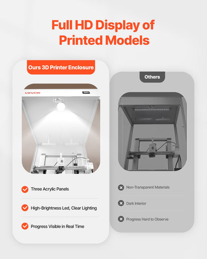 VEVOR 3D Printer Enclosure with Ventilation, Dustproof Waterproof Transparent Acrylic 3D Printer Tent, Constant Temperature Protective Case with LED, Compatible with Bambu Lab, Ender, Neptune, Kobra - 3DDYJZYTWQYTHD4YY001V9 - view 5
