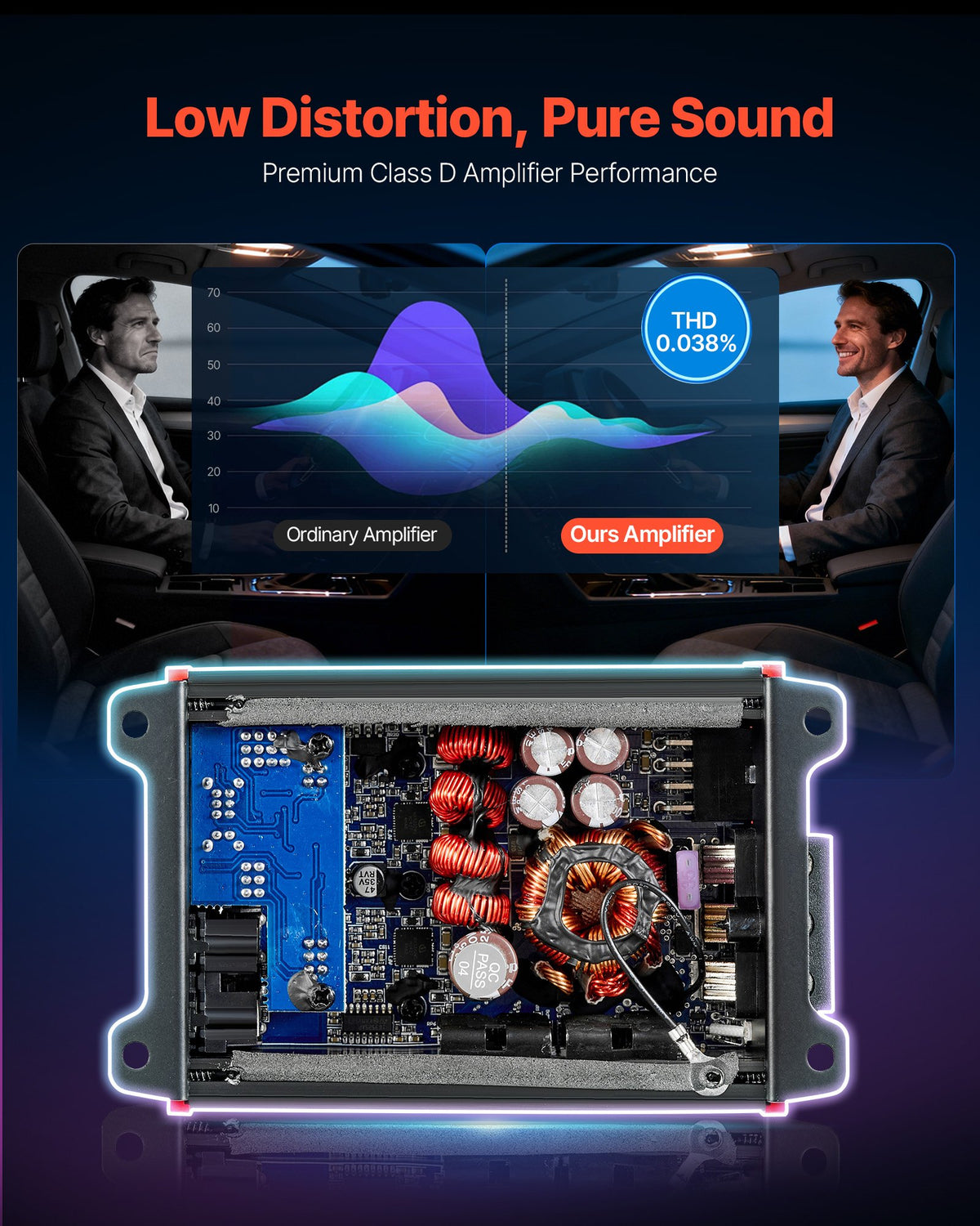 VEVOR 4 Channel Car Audio Amplifier 2 Ohm Stable Bridgeable Class D Full Range Amp Max Power 4 x 120W @ 4 Ohm / 4 x 200W @ 2 Ohm for Car SUV Truck Off-Road - 4TDDL4X100WRWVLBS001V9 - view 4