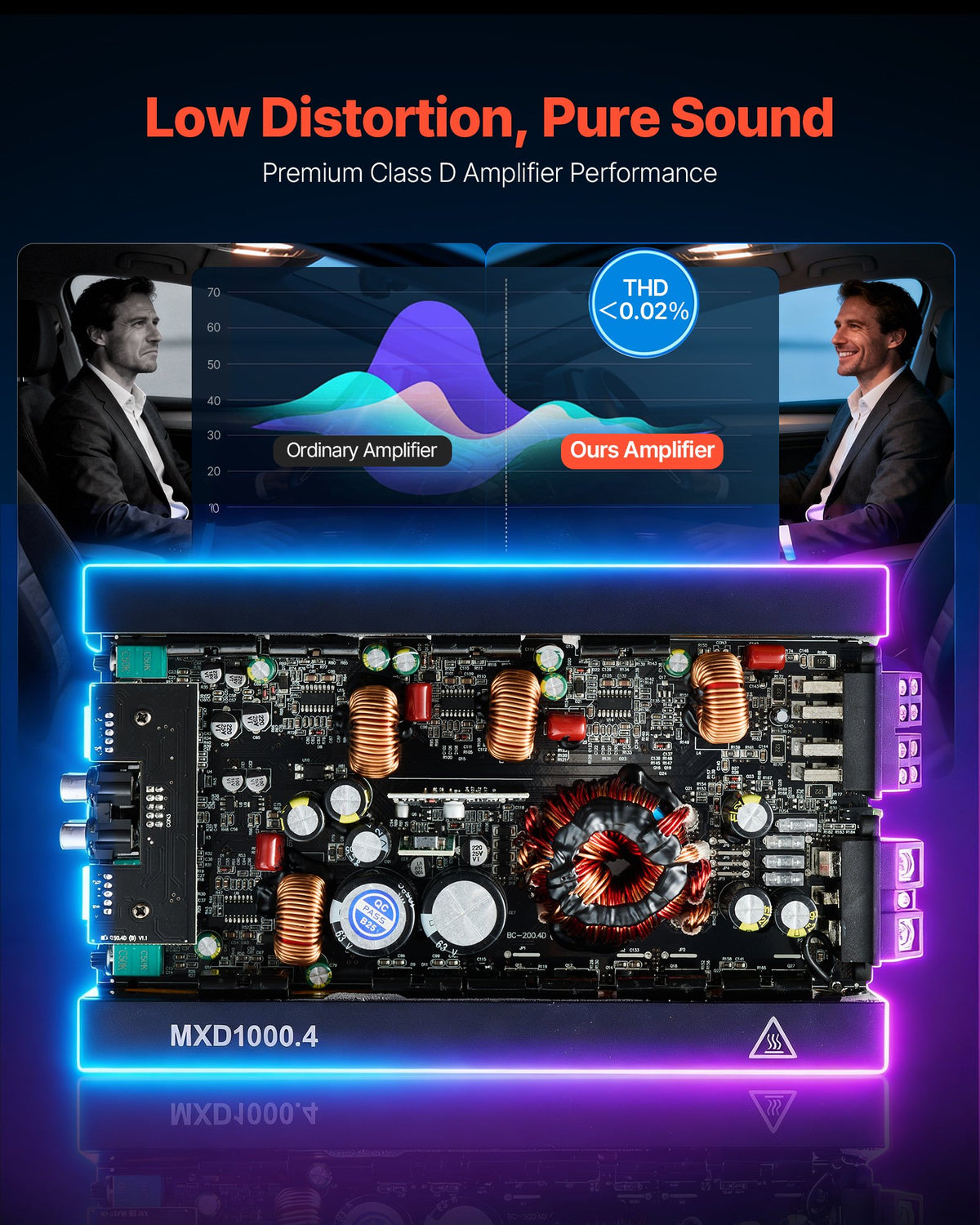 VEVOR 4 Channel Car Audio Amplifier 2 Ohm Stable Bridgeable Class D Full Range Amp Max Power 4 x 500W @ 4 Ohm / 4 x 1000W @ 2 Ohm for Car SUV Truck Off-Road - 4TDDL4X500WRFRT2Y001V9 - view 4