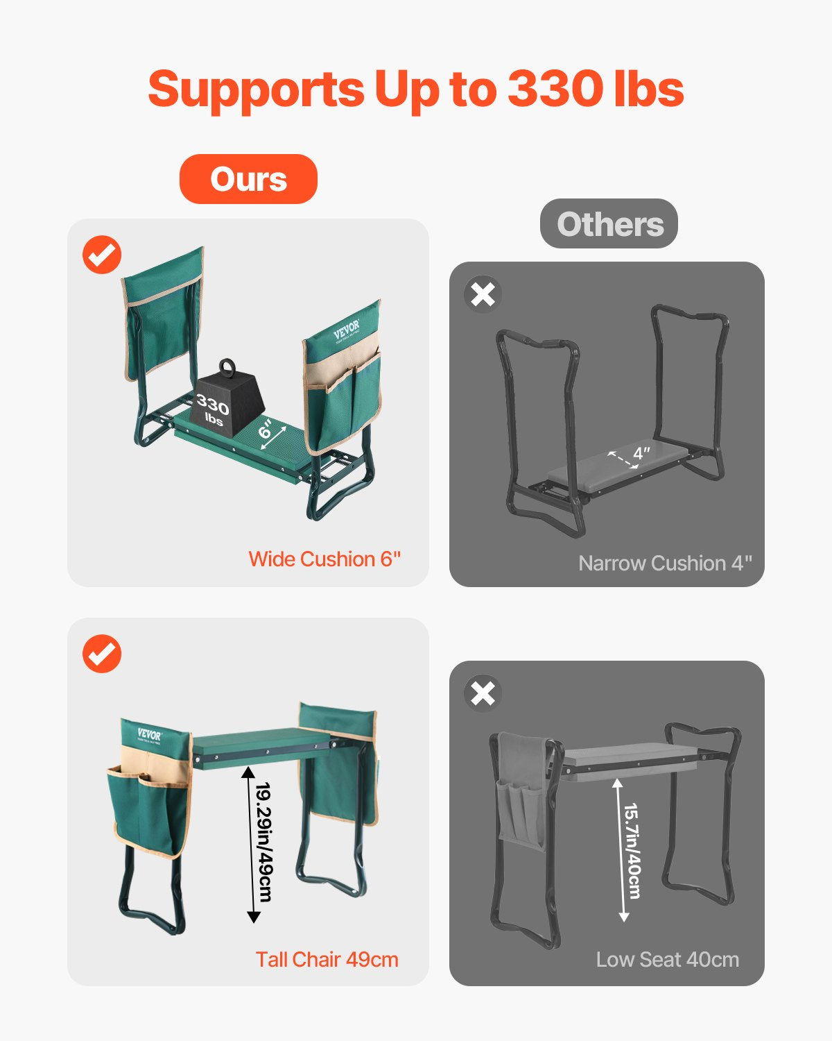 VEVOR Garden Kneeler and Seat, 6 in Wide Kneeling Pad, Heavy Duty Garden Kneeling Stool, Folding Garden Seat with 2 Tool Bags, Relieve Knee & Back Pain, Portable Garden Bench for Women Grandparents - 6YCGDJKZDK2GGCLRN001V0 - view 5
