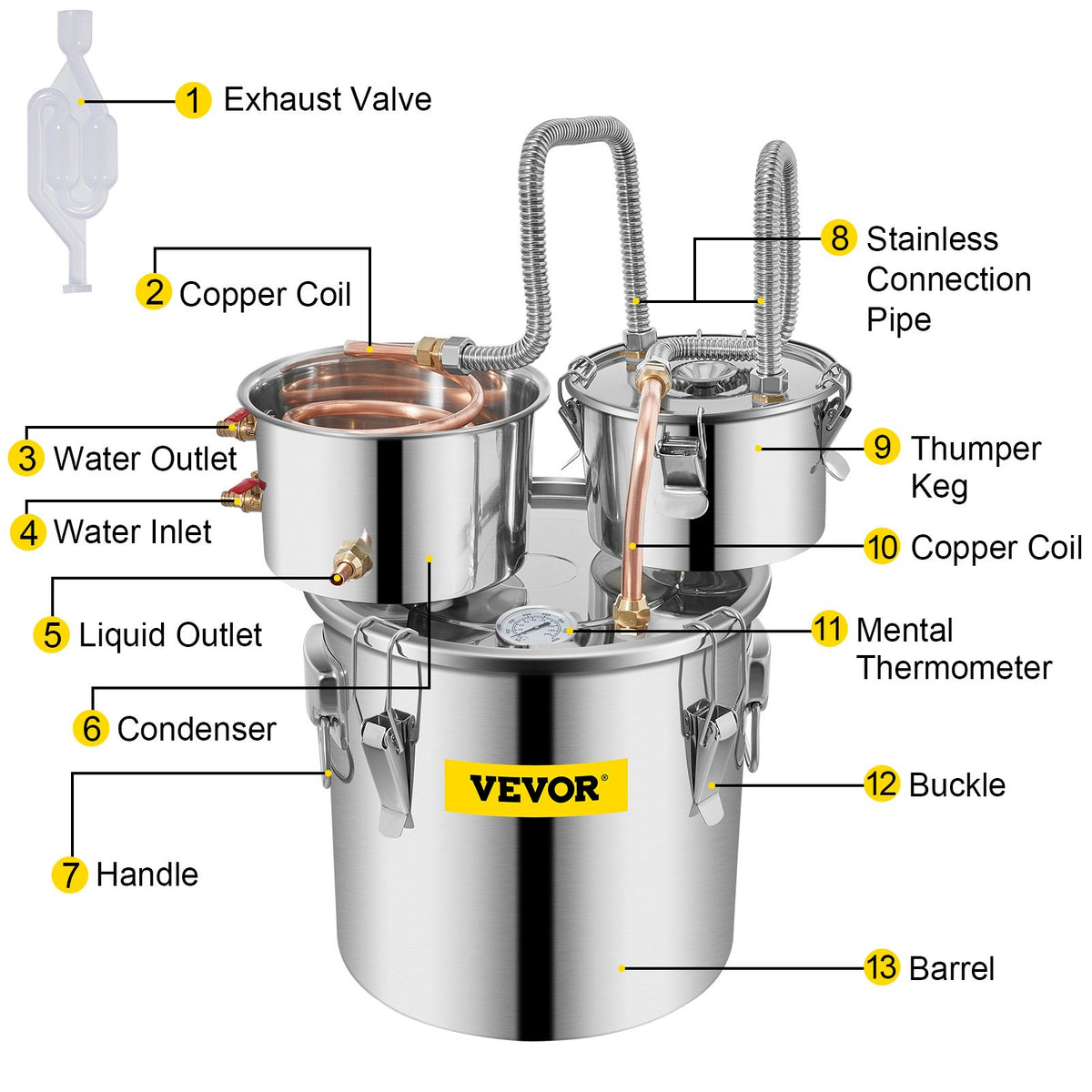 VEVOR Distillation Kits - view 11