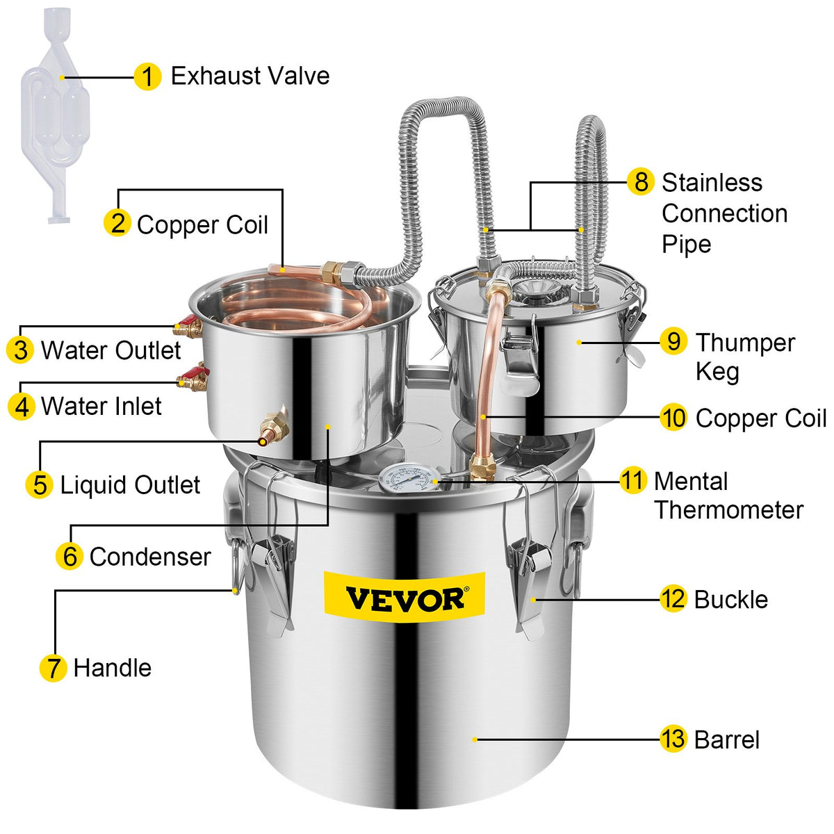 VEVOR Distillation Kits - view 11; bottles and beverages not included