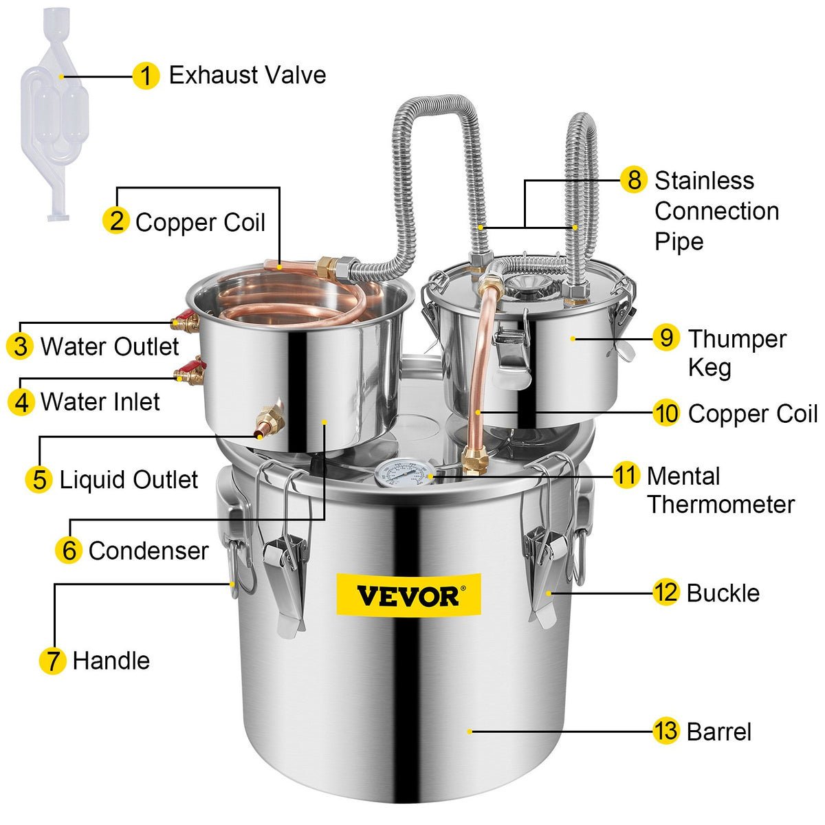 VEVOR Distillation Kits - view 11
