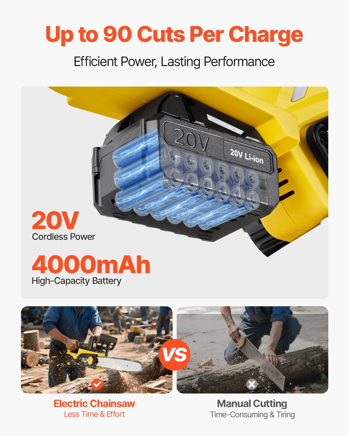 VEVOR Cordless Chainsaw, 20V 12-Inch Brushless Chainsaw Battery Powered, 4.0Ah Battery and Rapid Charger Included, Handheld Electric Chain Saw for Tree Felling, Wood Cutting, Pruning, and Trimming - BCGDDLJWX20VLYJ05001V1 - view 5