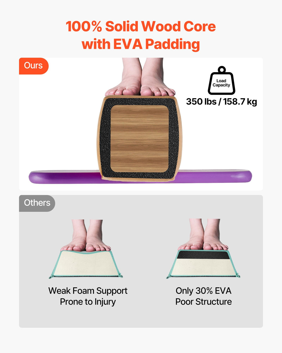 VEVOR 8FT Balance Beam for Kids, 350 LBS Stable Support Gymnastics Floor Beam with Non-Slip Wooden Mats, Wood-Core Gymnastics Training Equipment with Anti-Slip Bottom for Home and Gym, Yellow - BKSJPHM8FT4IC4RXL001V0 - view 5