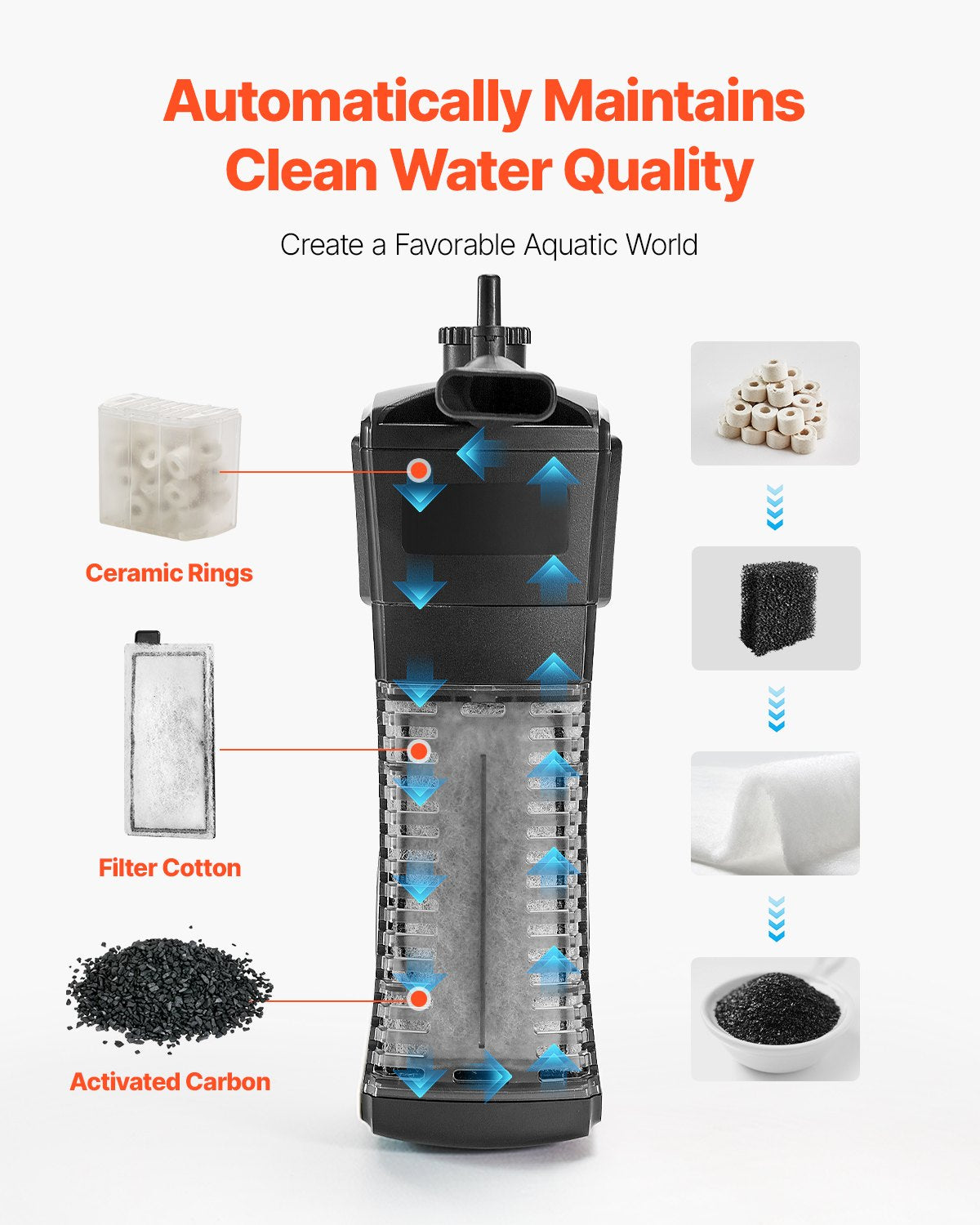 VEVOR Fish Tank Aquarium, 5 Gallon Square Ultra-Clear Glass Starter Smart Tank Adjustable 3 Color Lighting, Self Cleaning System Fishbowl for Freshwater & Saltwater Fish Home, Office, or Pet Use - BLSZXFX5GALJ6AV65V1 - view 7